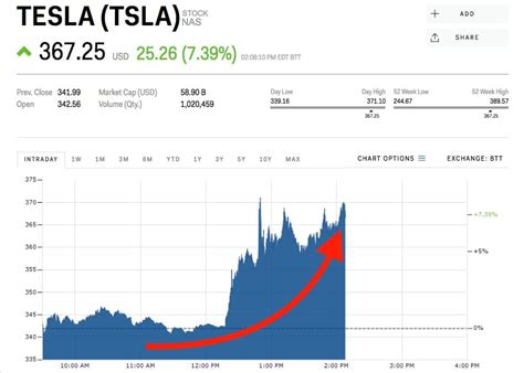 tsla stock quotes real time